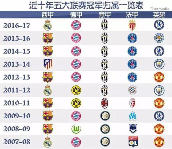 他一直以稳